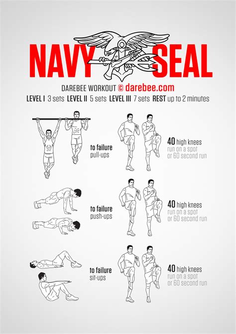 army seal unit fitness test|naval seals exercises.